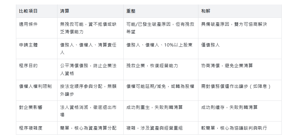 香港破產企業困境