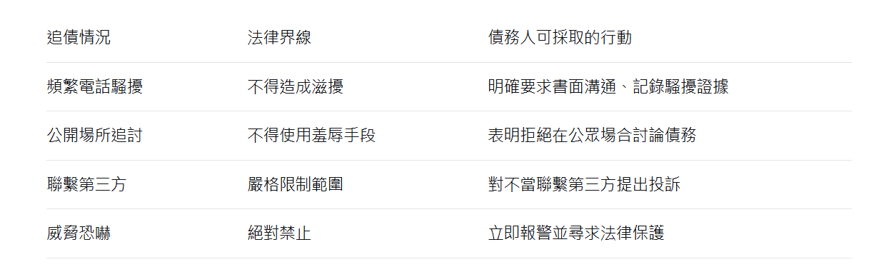 破產後被追債困擾